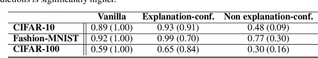 Figure 2 for Unifying Model Explainability and Robustness via Machine-Checkable Concepts