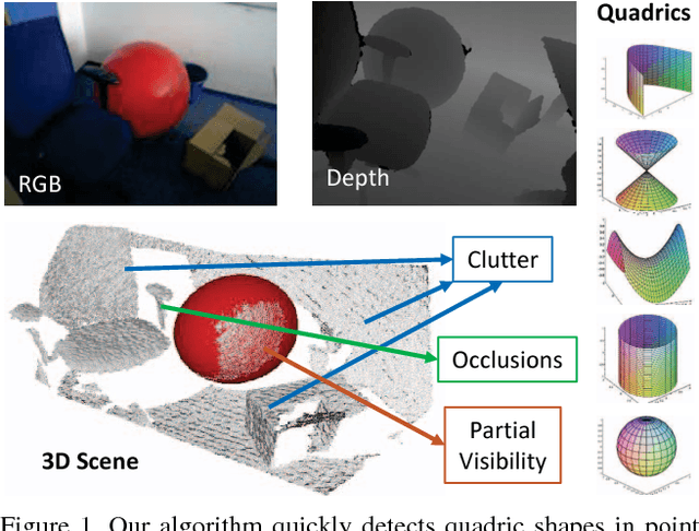 Figure 1 for A Minimalist Approach to Type-Agnostic Detection of Quadrics in Point Clouds