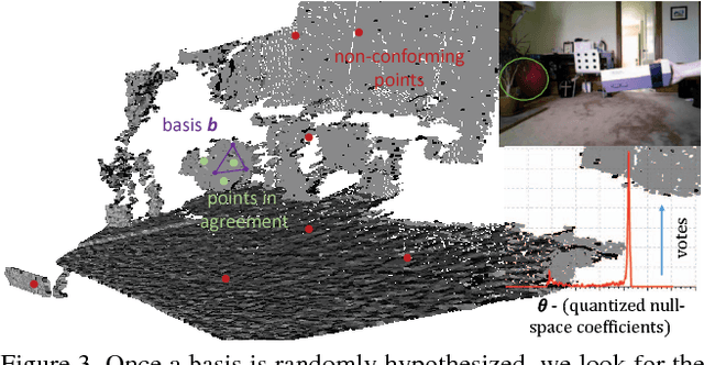 Figure 4 for A Minimalist Approach to Type-Agnostic Detection of Quadrics in Point Clouds