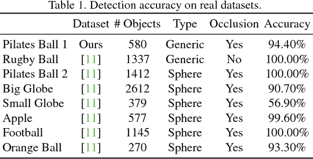 Figure 2 for A Minimalist Approach to Type-Agnostic Detection of Quadrics in Point Clouds