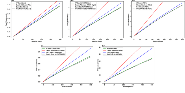 Figure 3 for Adaptively Pruning Features for Boosted Decision Trees