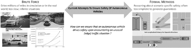 Figure 1 for Towards Automated Safety Coverage and Testing for Autonomous Vehicles with Reinforcement Learning