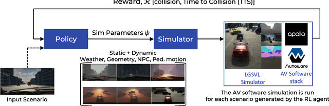 Figure 3 for Towards Automated Safety Coverage and Testing for Autonomous Vehicles with Reinforcement Learning