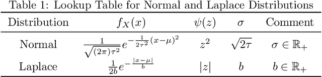 Figure 1 for Analyzing Accuracy Loss in Randomized Smoothing Defenses