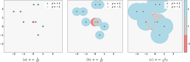 Figure 2 for Analyzing Accuracy Loss in Randomized Smoothing Defenses