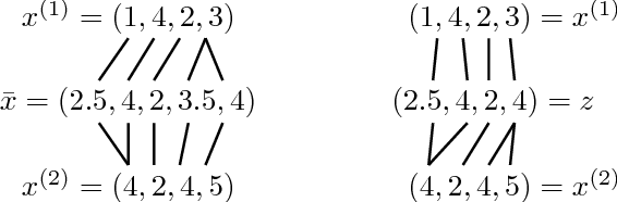 Figure 1 for Exact Mean Computation in Dynamic Time Warping Spaces