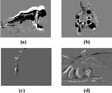 Figure 3 for Event-based Timestamp Image Encoding Network for Human Action Recognition and Anticipation