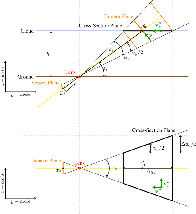 Figure 1 for Geospatial Transformations for Ground-Based Sky Imaging Systems