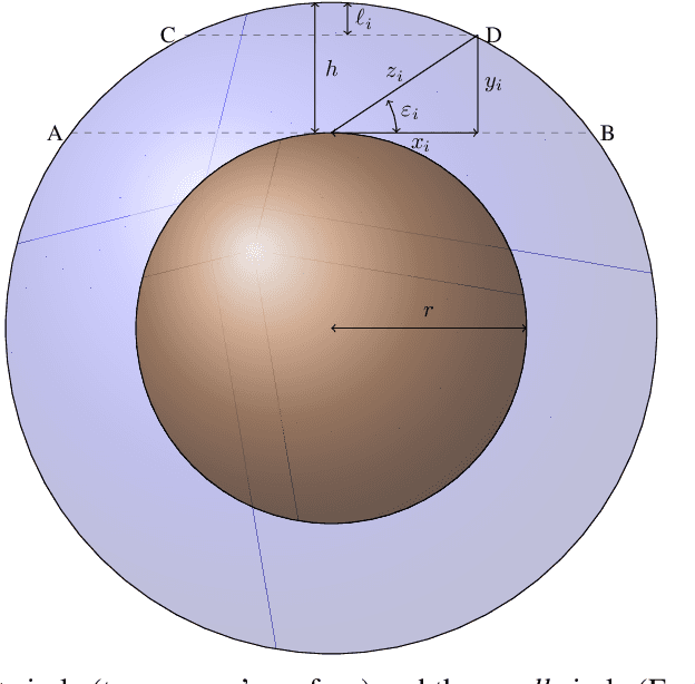 Figure 2 for Geospatial Transformations for Ground-Based Sky Imaging Systems