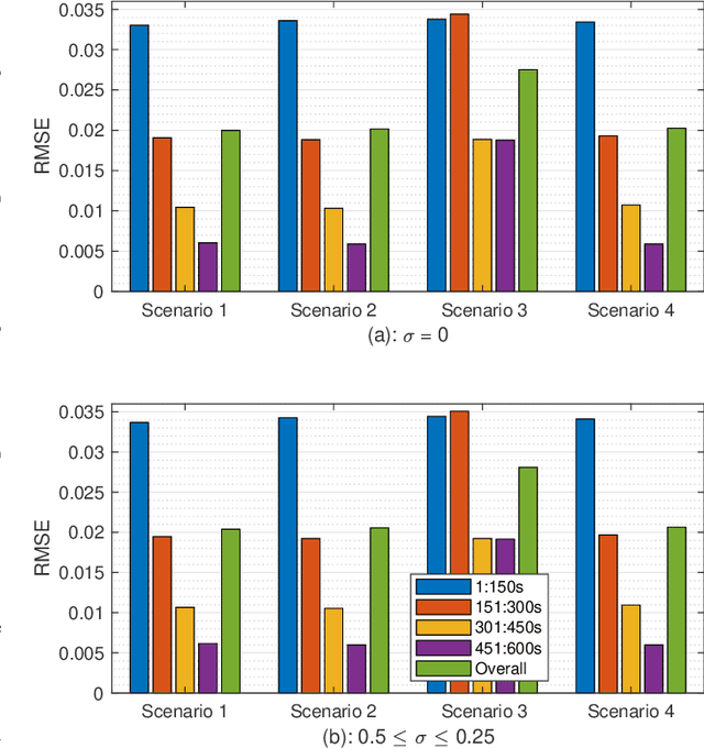 Figure 3 for A Stream Learning Approach for Real-Time Identification of False Data Injection Attacks in Cyber-Physical Power Systems