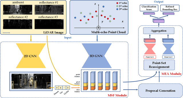 Figure 3 for Multi-Echo LiDAR for 3D Object Detection