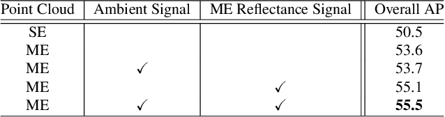 Figure 4 for Multi-Echo LiDAR for 3D Object Detection