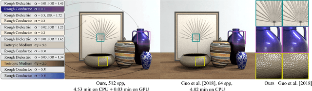 Figure 1 for Neural BRDFs: Representation and Operations