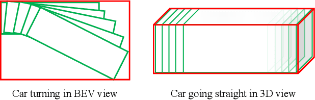 Figure 3 for 3D Object Detection and Tracking Based on Streaming Data