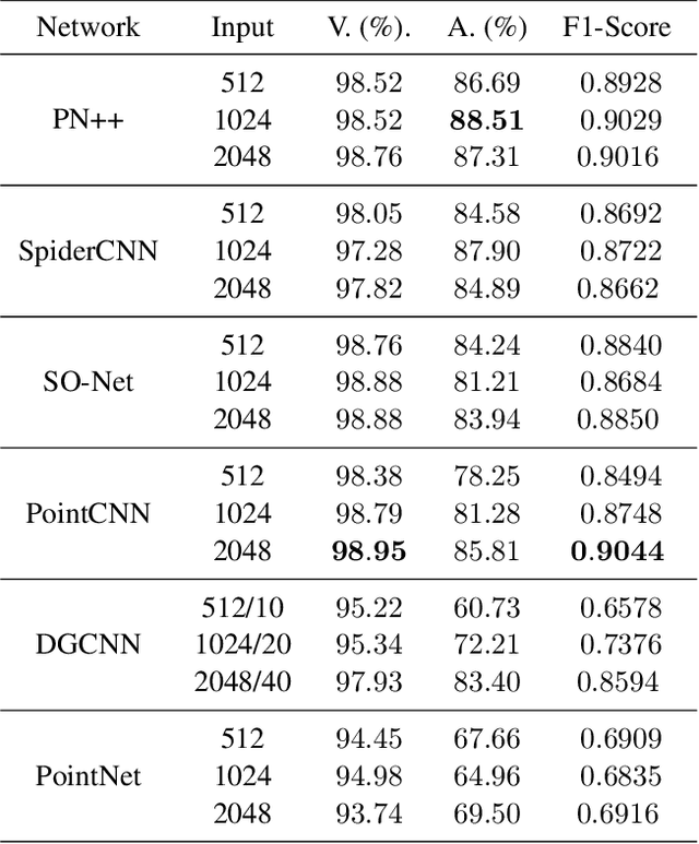 Figure 1 for IntrA: 3D Intracranial Aneurysm Dataset for Deep Learning