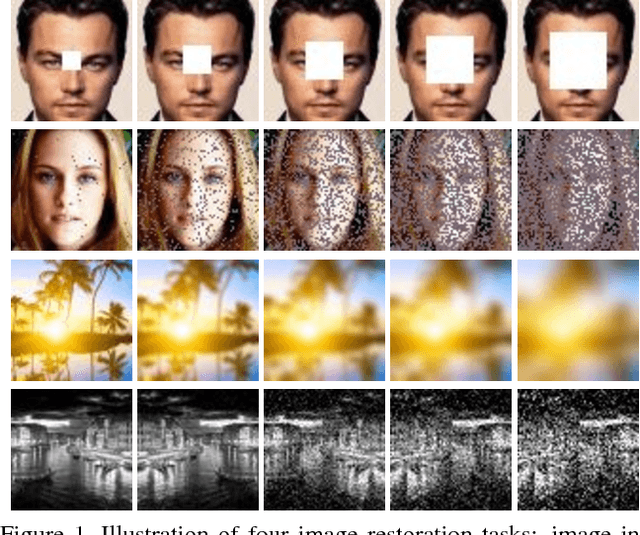 Figure 1 for On-Demand Learning for Deep Image Restoration