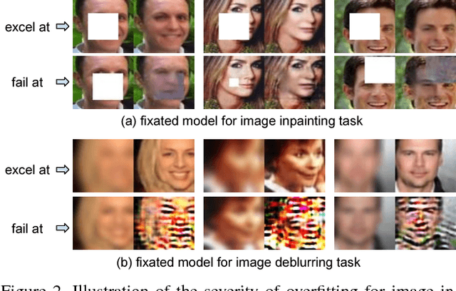 Figure 3 for On-Demand Learning for Deep Image Restoration