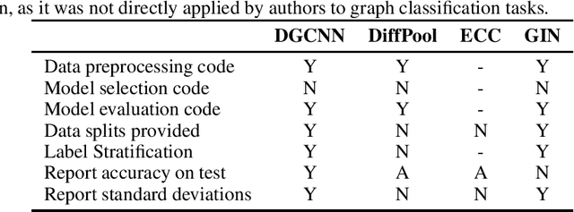 Figure 1 for A Fair Comparison of Graph Neural Networks for Graph Classification