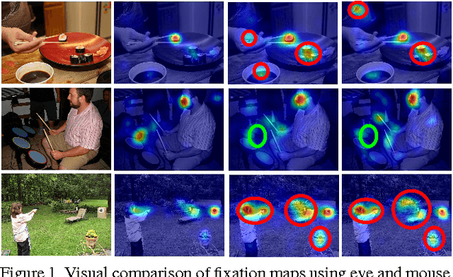Figure 1 for Saliency Revisited: Analysis of Mouse Movements versus Fixations
