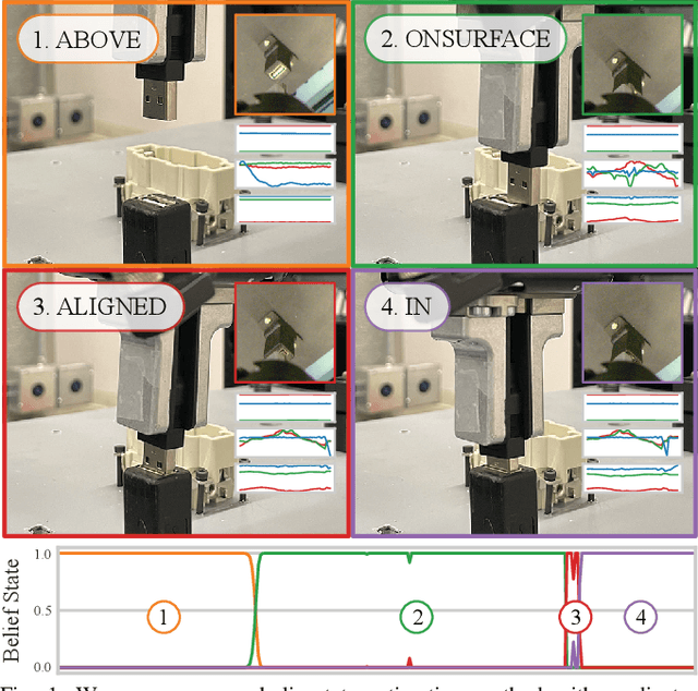 Figure 1 for Symbolic State Estimation with Predicates for Contact-Rich Manipulation Tasks