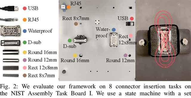 Figure 2 for Symbolic State Estimation with Predicates for Contact-Rich Manipulation Tasks