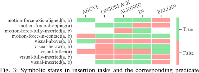 Figure 3 for Symbolic State Estimation with Predicates for Contact-Rich Manipulation Tasks