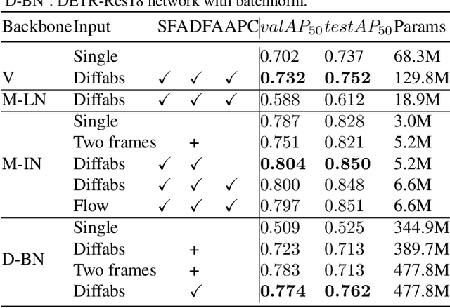 Figure 2 for MGPSN: Motion-Guided Pseudo Siamese Network for Indoor Video Head Detection