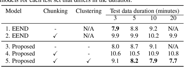 Figure 2 for Integrating end-to-end neural and clustering-based diarization: Getting the best of both worlds