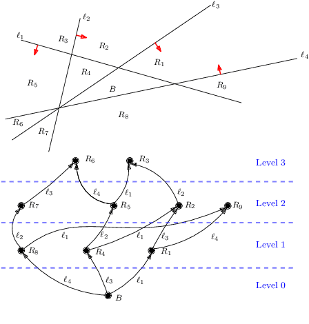 Figure 3 for Fast BATLLNN: Fast Box Analysis of Two-Level Lattice Neural Networks