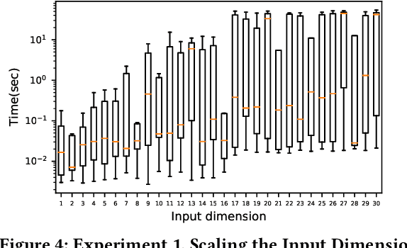 Figure 4 for Fast BATLLNN: Fast Box Analysis of Two-Level Lattice Neural Networks