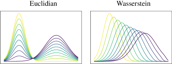 Figure 1 for Automatic Text Evaluation through the Lens of Wasserstein Barycenters