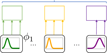 Figure 3 for Automatic Text Evaluation through the Lens of Wasserstein Barycenters