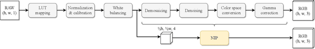 Figure 3 for Content Authentication for Neural Imaging Pipelines: End-to-end Optimization of Photo Provenance in Complex Distribution Channels