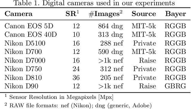 Figure 2 for Content Authentication for Neural Imaging Pipelines: End-to-end Optimization of Photo Provenance in Complex Distribution Channels