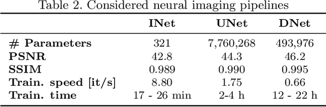 Figure 4 for Content Authentication for Neural Imaging Pipelines: End-to-end Optimization of Photo Provenance in Complex Distribution Channels