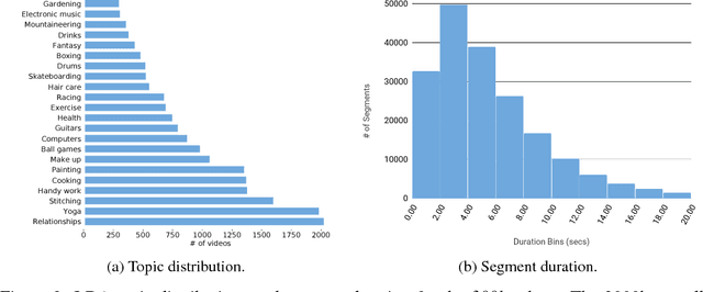 Figure 3 for How2: A Large-scale Dataset for Multimodal Language Understanding