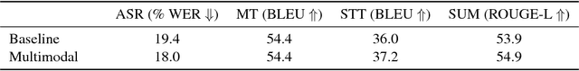 Figure 4 for How2: A Large-scale Dataset for Multimodal Language Understanding