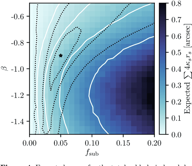 Figure 4 for Mining for Dark Matter Substructure: Inferring subhalo population properties from strong lenses with machine learning