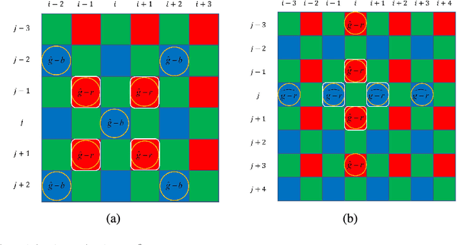 Figure 3 for Low Cost Edge Sensing for High Quality Demosaicking