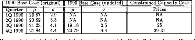 Figure 1 for ARCO1: An Application of Belief Networks to the Oil Market