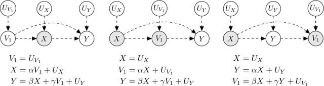 Figure 2 for Causal Bias Quantification for Continuous Treatment