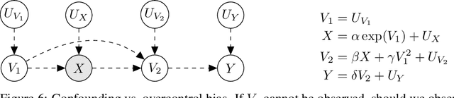 Figure 3 for Causal Bias Quantification for Continuous Treatment