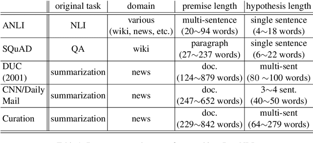 Figure 1 for DocNLI: A Large-scale Dataset for Document-level Natural Language Inference