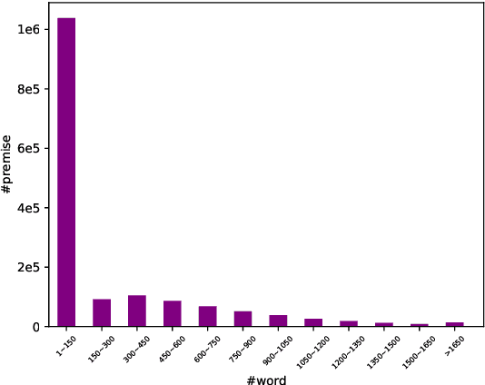 Figure 3 for DocNLI: A Large-scale Dataset for Document-level Natural Language Inference