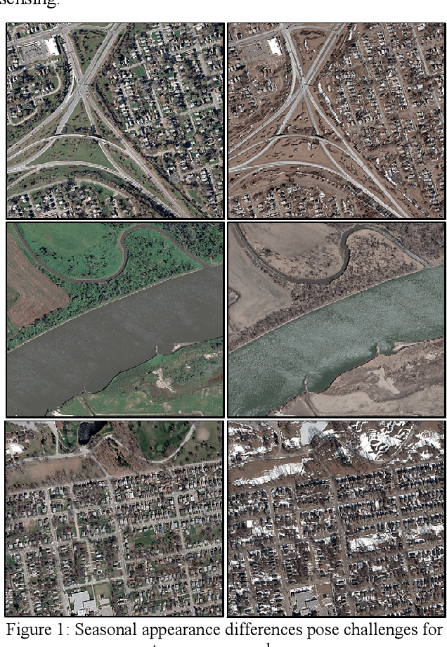 Figure 1 for Semantic Stereo for Incidental Satellite Images