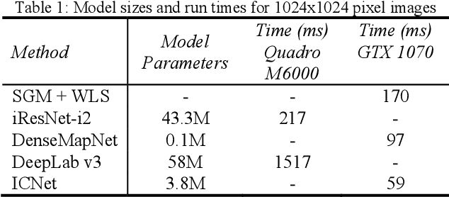 Figure 2 for Semantic Stereo for Incidental Satellite Images