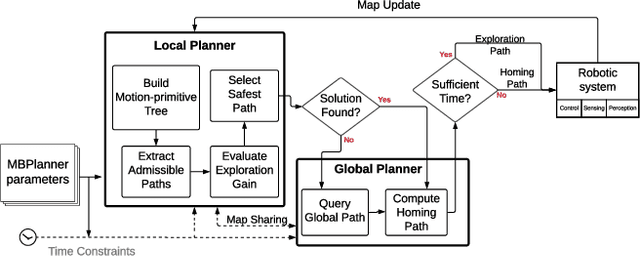 Figure 1 for Appendix for the Motion Primitives-based Path Planning for Fast and Agile Exploration Method