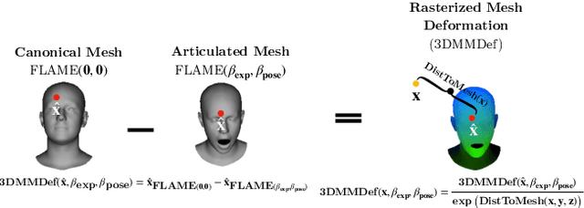 Figure 4 for RigNeRF: Fully Controllable Neural 3D Portraits