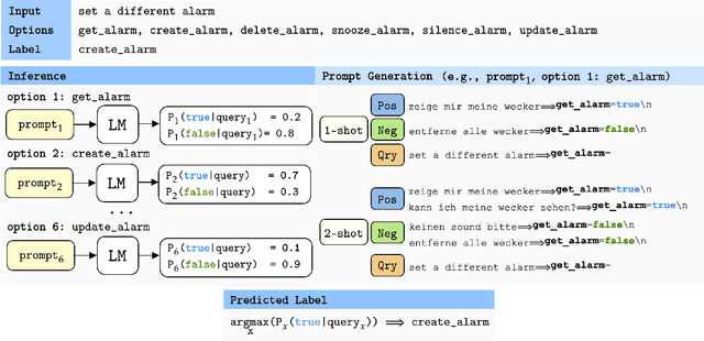 Figure 3 for Language Models are Few-shot Multilingual Learners