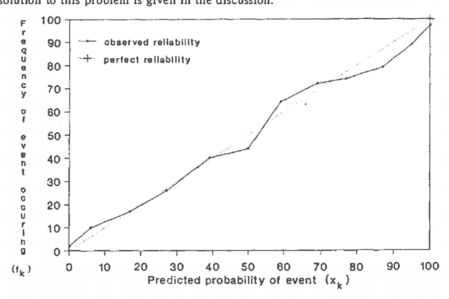Figure 4 for Assessment, Criticism and Improvement of Imprecise Subjective Probabilities for a Medical Expert System